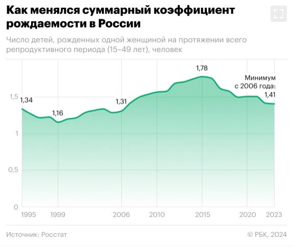 Митрополит РПЦ призвал россиянок заводить детей с раннего возраста, иначе Россию заполнят другие народы и национальности