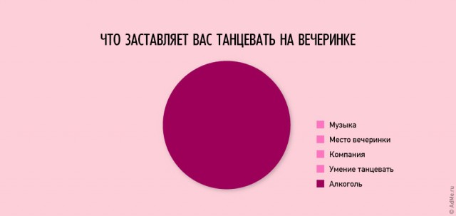 Импровизация, бачата