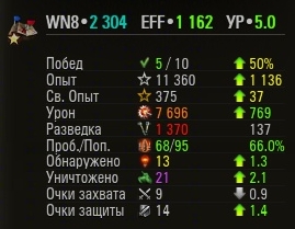 Wargaming 15
