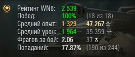 Wargaming 15