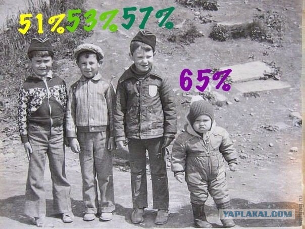 танкуем