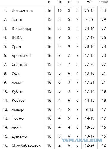 Футбольный клуб. Сезон 2017-2018