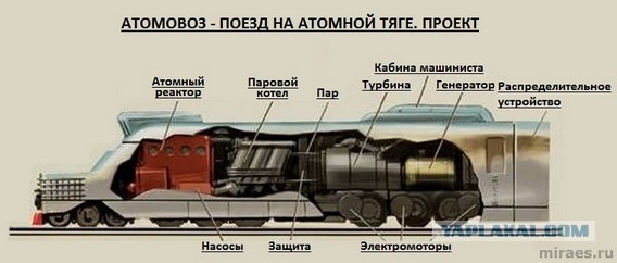 6 причудливых поездов, которые когда-либо курсировали по железным дорогам