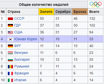 Как ответить России — железный занавес и никаких Олимпиад