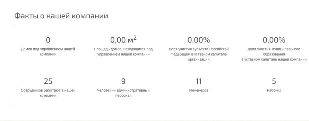 Загадка, почему сейчас практически нет дворников удачно разрешена.