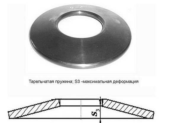 Шайба Гровера