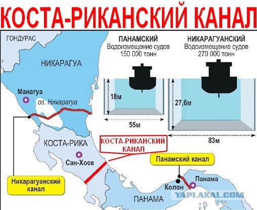 Россия и Китай «зароют» Панамский канал