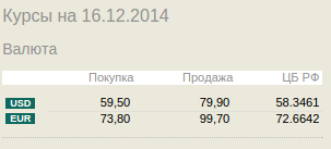 Центробанк поднял ключевую ставку до 17%