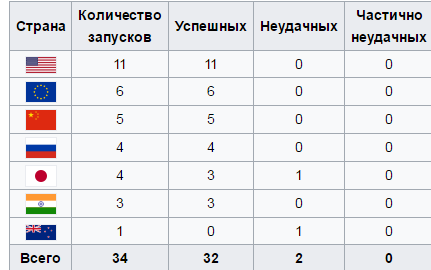 Насущное, Россия