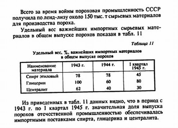 Провалы американских вооруженных сил в истории. Три сюжета