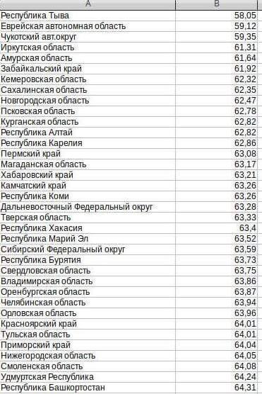 Медведев раскрыл параметры пенсионной реформы - пенсионный возраст вырастет для мужчин до 65 лет, для женщин до 63 лет
