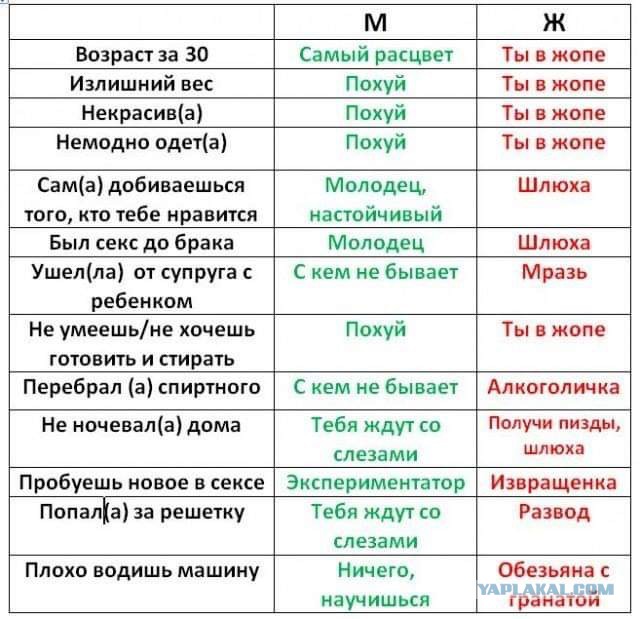 Сорок пять - ягодка А5. Курортные романы моих возрастных коллег поставлены на поток