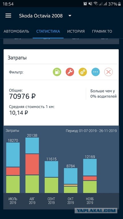 Б/у авто. Личный опыт