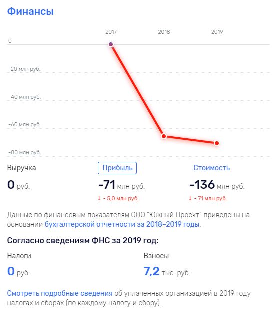Вот и продали Массандру