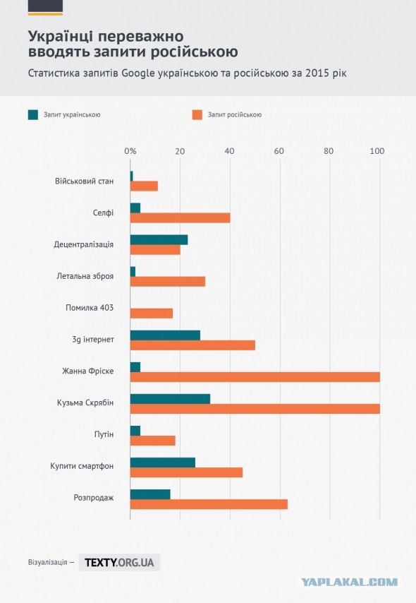 Процесс дерусификации на Украине c 2014-го года