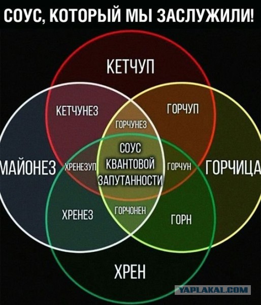 Что во что, коллеги?