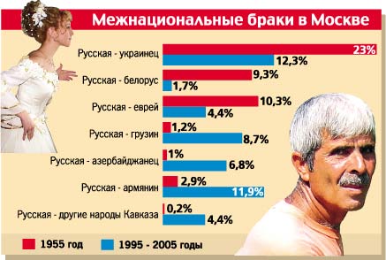 В школе пол класса не русские, что делать?