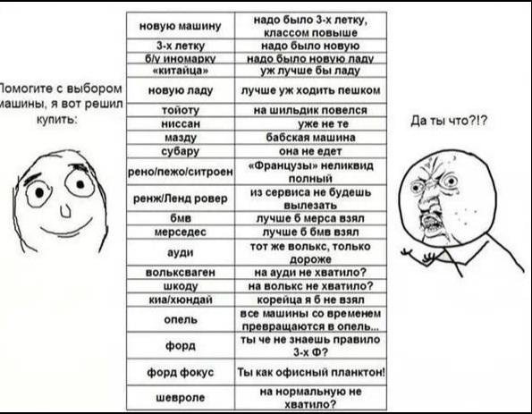 Какой авто купить