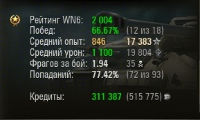 Wargaming 12, WoT сотоварищи