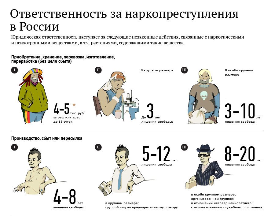 Ответственность за наркотики в разных странах где скачать тор браузер с официального сайта на русском