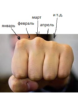 Год - по часовой / против часовой?