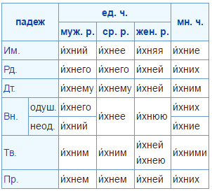 "Пылесошу" достало блин!