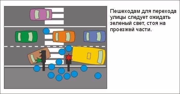 Как это работает? Правила дорожного движения.