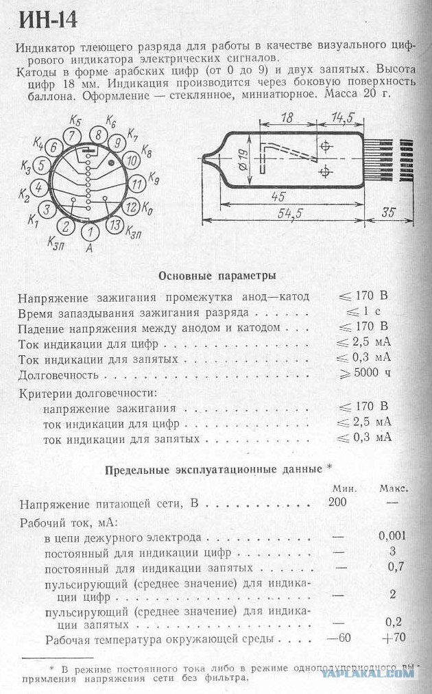 Тёплое ламповое время
