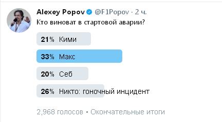 Формула 1. Сезон 2017. Часть 5
