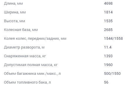 Прайс Lada Vesta SW Cross