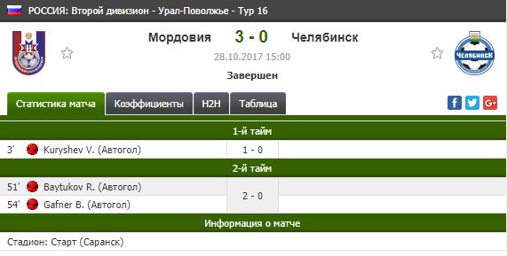 Футбольный клуб. Сезон 2017-2018
