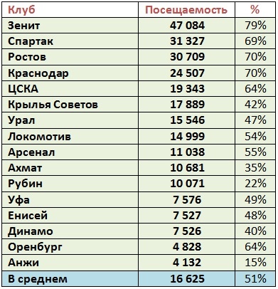 Чемпионат России по футболу 2018-2019( часть X)