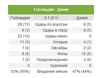 Евро-2012 (Украина - Польша)