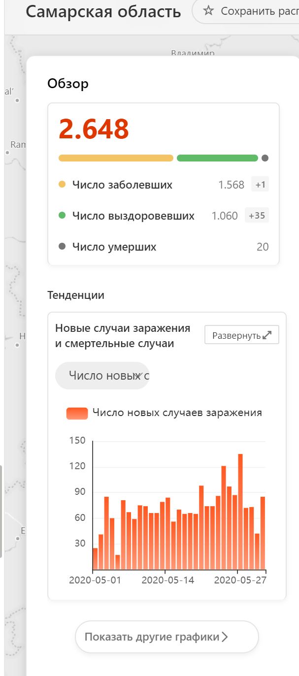 Пандемия. Коронавирус. Россия и мир. Последняя информация. Часть 16