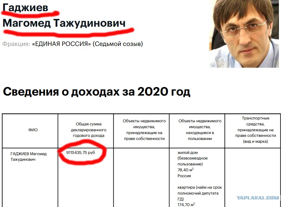 магомед гаджиев депутат госдумы. магомед магомедов депутат. магомед гаджиев депутат. магомед гаджиев депутат. магомед гаджиев депутат госдумы.