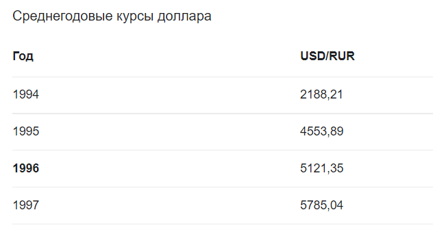 Бредзона