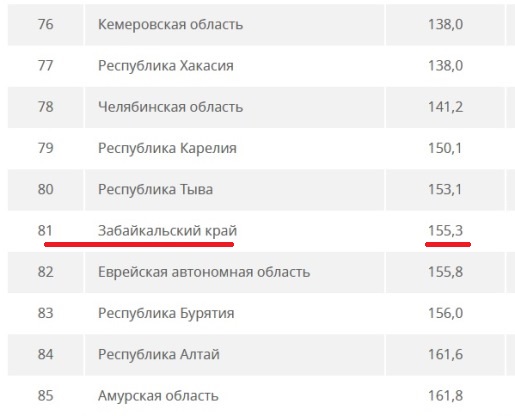 В Чите все прекрасно. Прекрасно все?
