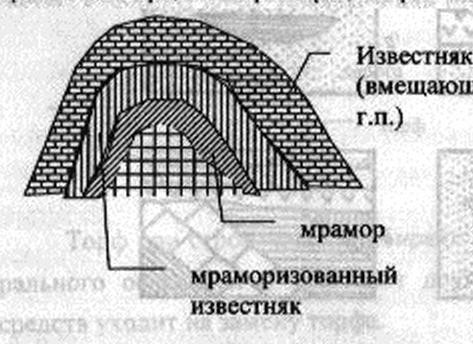 Обрушение мраморного карьера в Макране, Раджастхан
