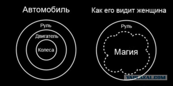 Консилиум механиков