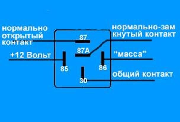 Реле поворотов+габаритов