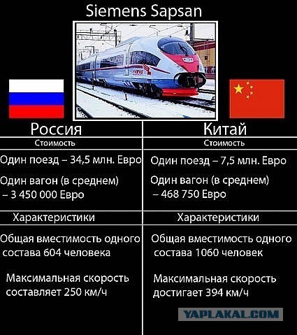 РЖД нас всех ещё удивят...