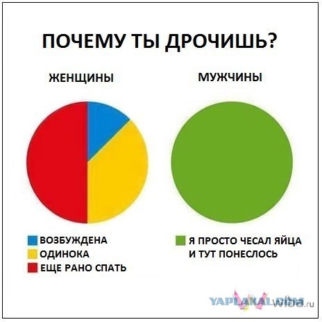 Смешные комментарии из социальных сетей 05.05.15