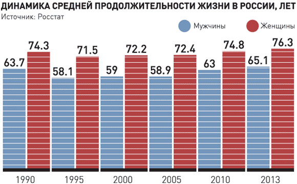 12 фактов, которые заставят всех 30-летних почувствовать себя старыми