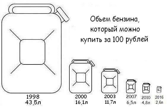 Доллар. Мы все таки не умрем?
