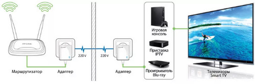 Объявление в подъезде