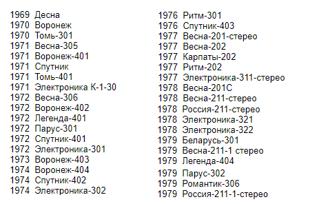 Аудиокассетный голод в СССР. Как народ выходили из положения