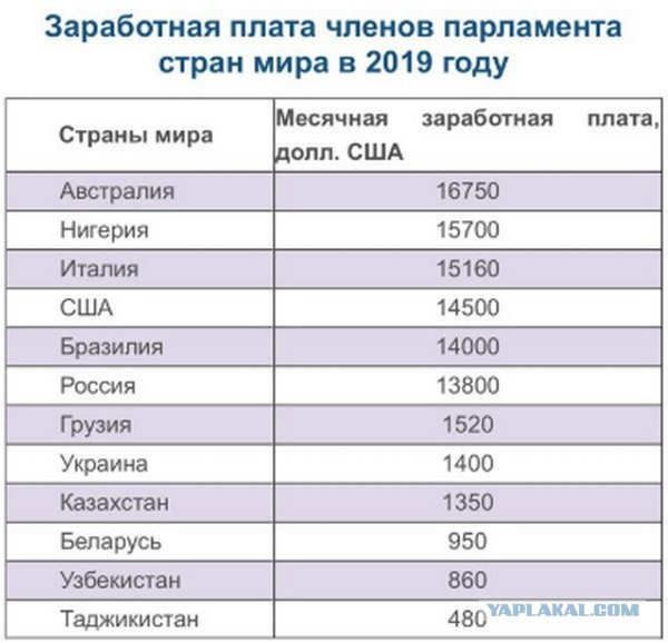 Россиянам не стоит ждать роста пенсий, заявили в Госдуме