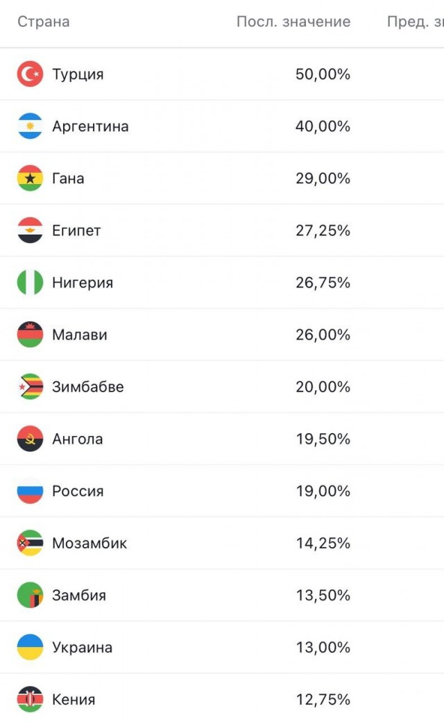 Ключевая ставка 21%