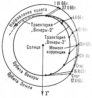 Космическая станция «Венера–2», запущенная СССР в 1965 году, найдена в космосе спустя 60 лет