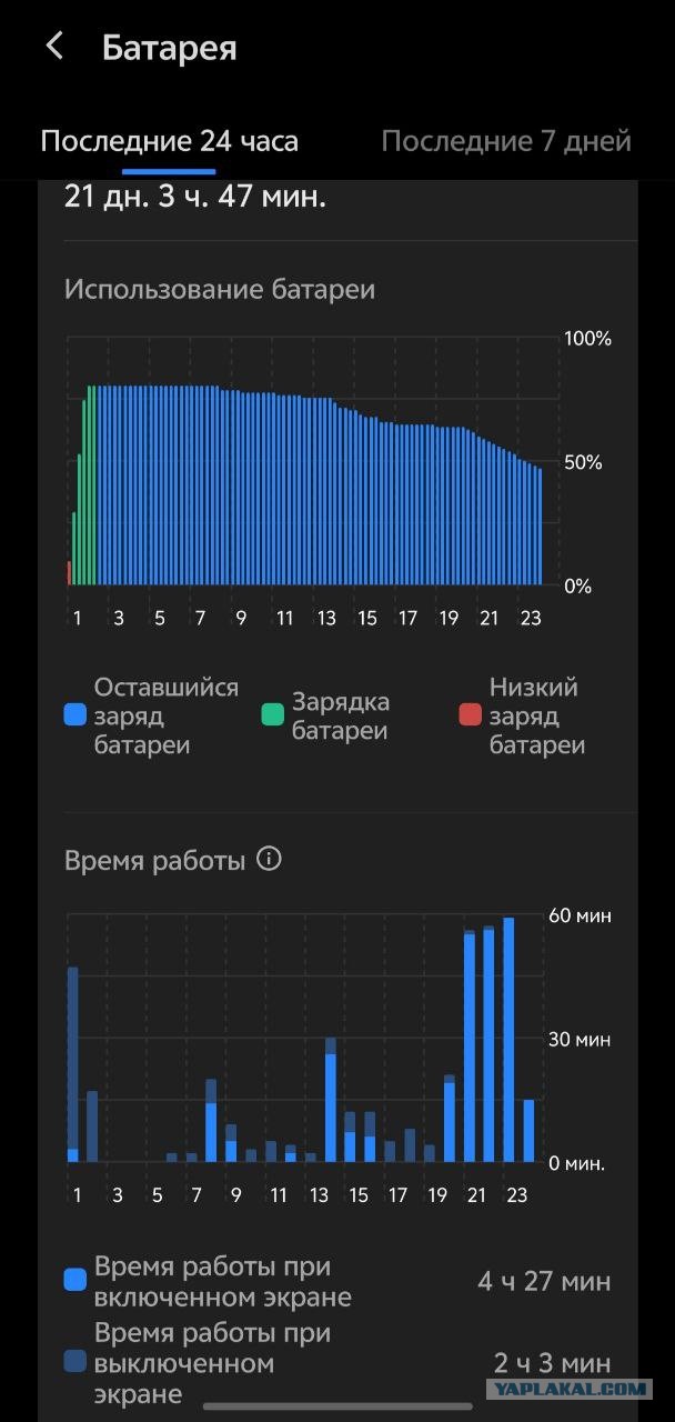 Через несколько месяцев все смартфоны моментально устареют из-за новых китайских технологий. Особенно iPhone
